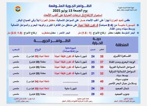 «تجنبوا هذه السبل».. الأرصاد تعلن عن توقعات الطقس ليوم الجمعة 13 يونيو 2025 «تجنبوا هذه السبل».. الأرصاد تعلن عن توقعات الطقس ليوم الجمعة 13 يونيو 2025