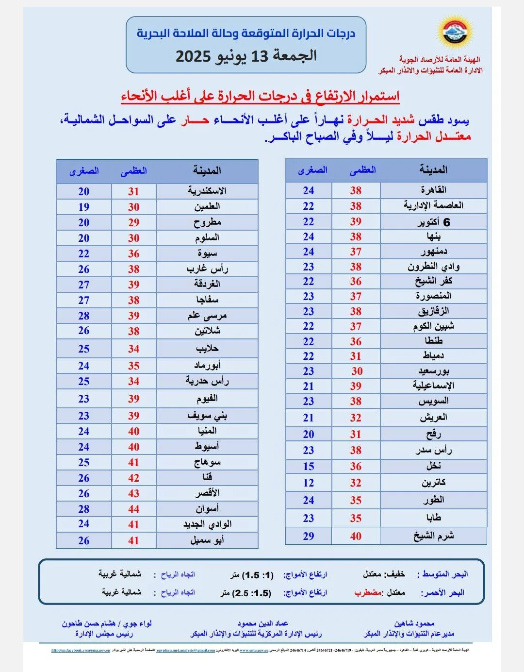 طقس اليوم مذهل.. ارتفاع درجات الحرارة في القاهرة وتحذيرات من ظاهرة معينة من الأرصاد الجوية طقس اليوم مذهل.. ارتفاع درجات الحرارة في القاهرة وتحذيرات من ظاهرة معينة من الأرصاد الجوية