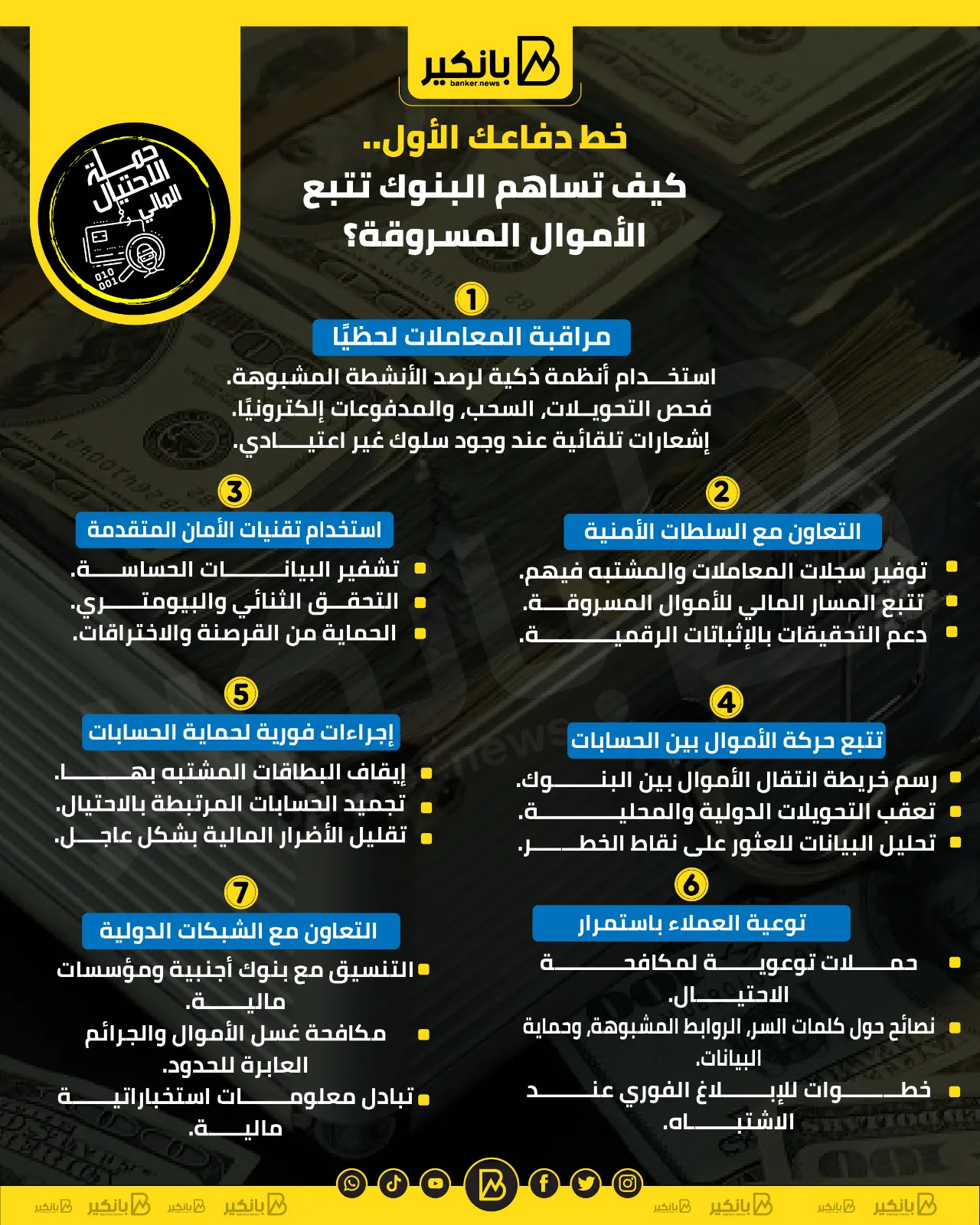 خط الدفاع الأول: دور البنوك في تتبع الأموال المسروقة | إنفوجراف خط الدفاع الأول: دور البنوك في تتبع الأموال المسروقة | إنفوجراف
