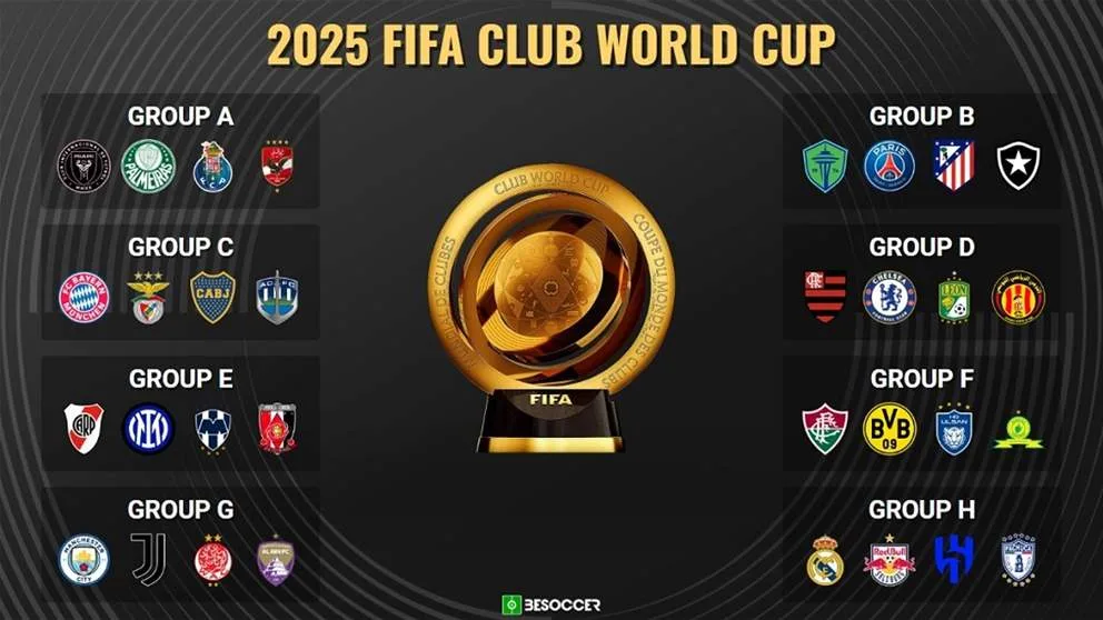 أكثر الجنسيات حضورًا في كأس العالم للأندية أكثر الجنسيات حضورًا في كأس العالم للأندية
