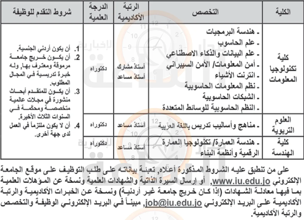جامعة الإسراء في الأردن تُعلن عن فتح باب التوظيف لأعضاء هيئة التدريس في ثلاث كليات.. التفاصيل الكاملة. جامعة الإسراء في الأردن تُعلن عن فتح باب التوظيف لأعضاء هيئة التدريس في ثلاث كليات.. التفاصيل الكاملة.