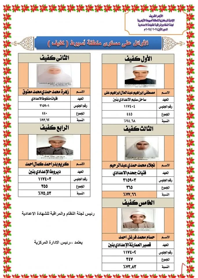 قائمة الأسماء: المتفوقون في الشهادة الإعدادية الأزهرية بأسيوط قائمة الأسماء: المتفوقون في الشهادة الإعدادية الأزهرية بأسيوط