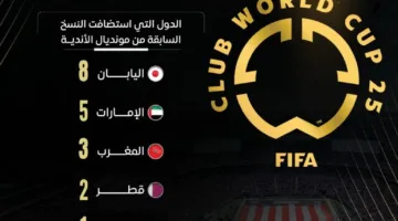 أمريكا تصبح الدولة السابعة التي تستضيف كأس العالم للأندية