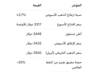 جولد بيليون: ارتفاع الذهب بنسبة 3.7% بفعل زيادة التوترات بين إيران وإسرائيل جولد بيليون: ارتفاع الذهب بنسبة 3.7% بفعل زيادة التوترات بين إيران وإسرائيل