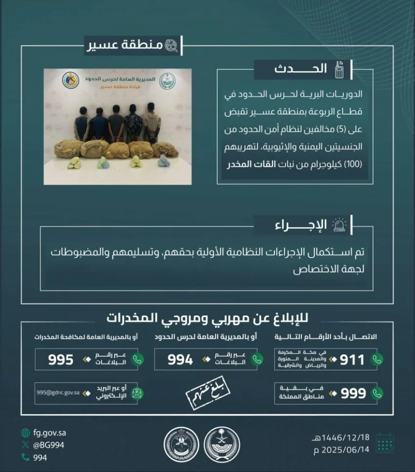 حرس الحدود في عسير يعتقل خمسة أشخاص بحيازتهم مئة كيلوغرام من القات المهرب حرس الحدود في عسير يعتقل خمسة أشخاص بحيازتهم مئة كيلوغرام من القات المهرب