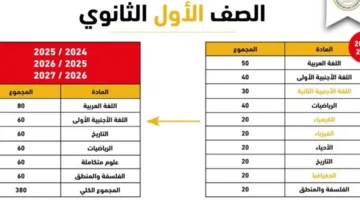 توزيع نقاط المواد لامتحانات الثانوية العامة 2025
