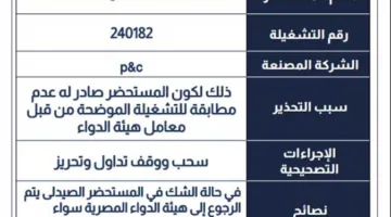 تحذير رسمي بشأن دواء مستخدم لعلاج مرضى النقرس لعدم مطابقته للمواصفات.