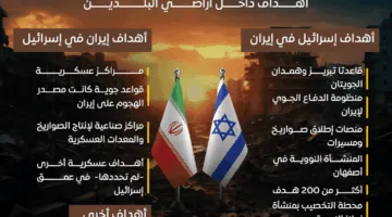 رسائل تُركت تحت الأبواب ومكالمات… عمليات اغتيال إسرائيلية معلقة في إيران