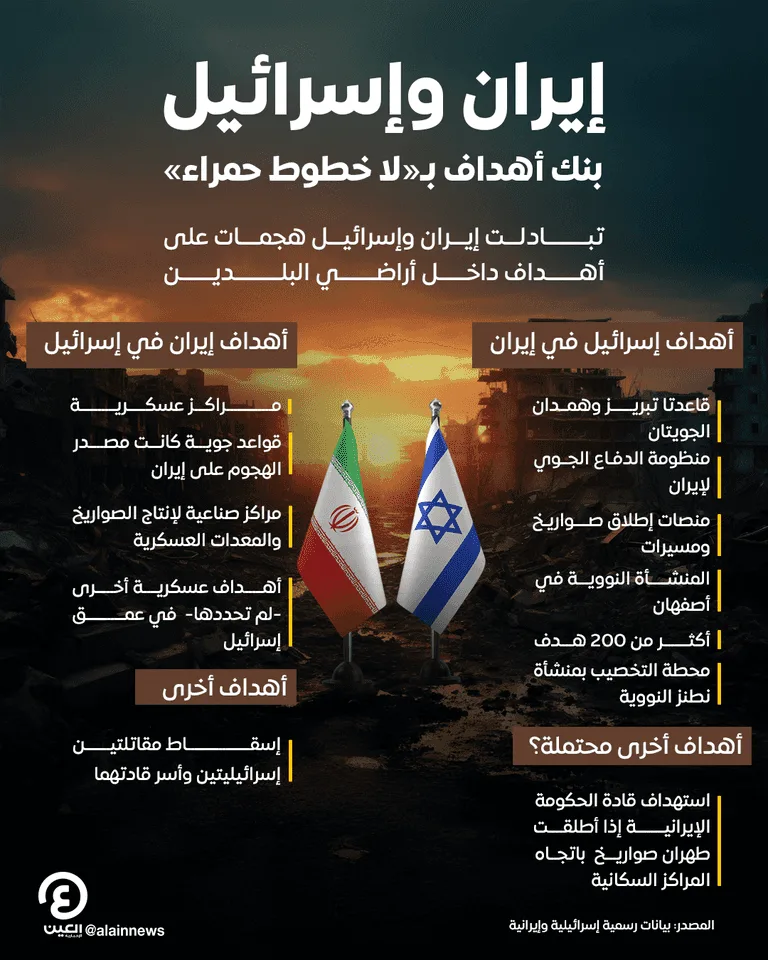 رسائل تُركت تحت الأبواب ومكالمات… عمليات اغتيال إسرائيلية معلقة في إيران رسائل تُركت تحت الأبواب ومكالمات… عمليات اغتيال إسرائيلية معلقة في إيران