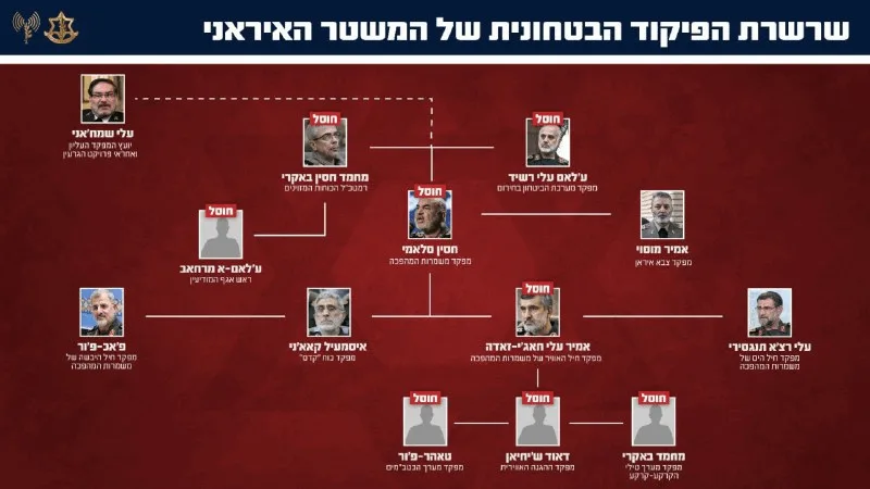 بالأسماء.. إسرائيل تعلن عن عملية اغتيال 20 مسؤولا إيرانياً. بالأسماء.. إسرائيل تعلن عن عملية اغتيال 20 مسؤولا إيرانياً.