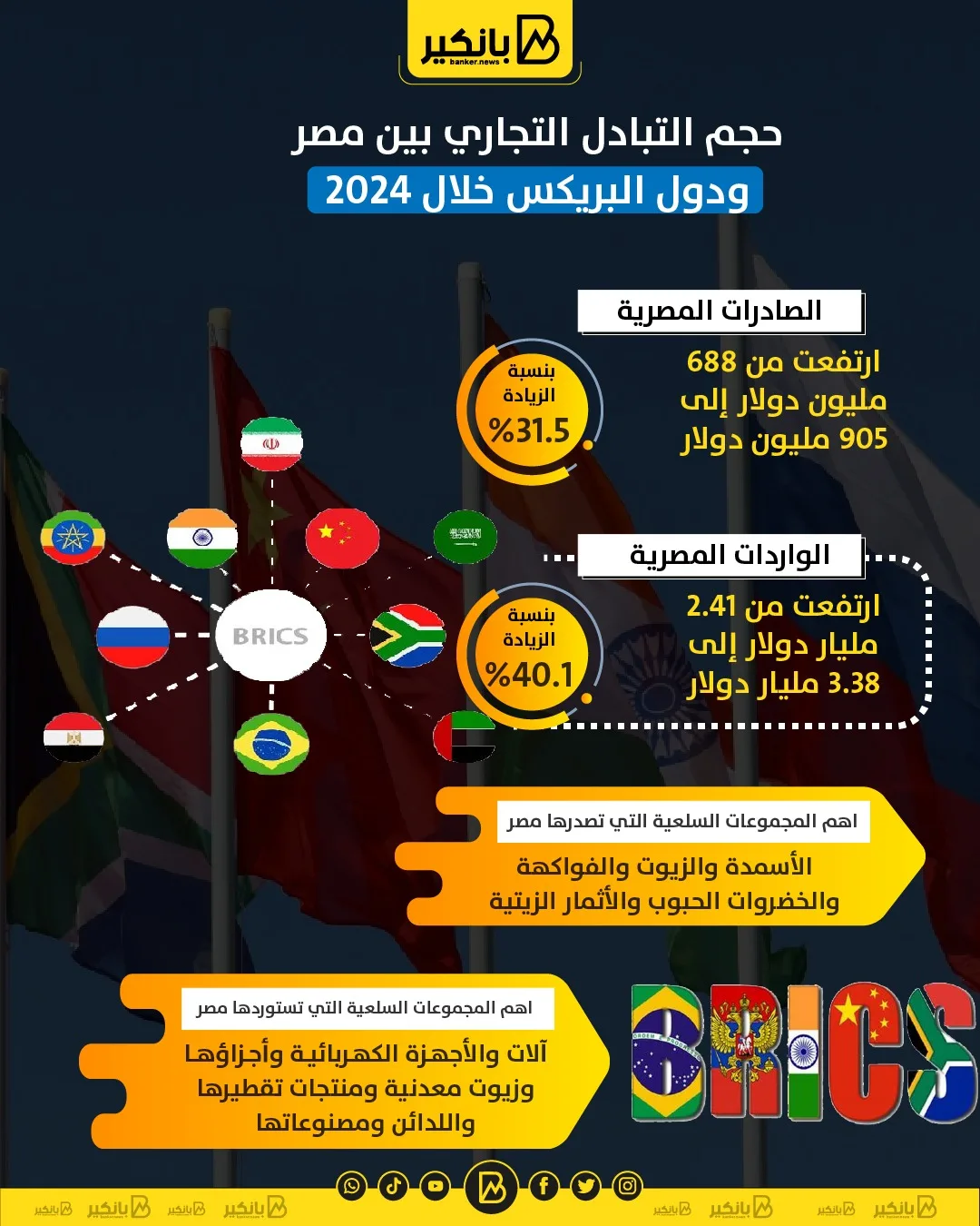التجارة بين مصر ودول البريكس في 2024 | صورة معلوماتية التجارة بين مصر ودول البريكس في 2024 | صورة معلوماتية