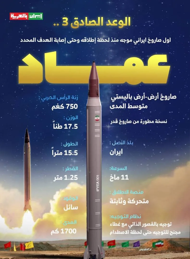 الصاروخ “عماد”: إيران تستهدف إسرائيل بواسطة أقوى أسلحتها (صور) الصاروخ “عماد”: إيران تستهدف إسرائيل بواسطة أقوى أسلحتها (صور)