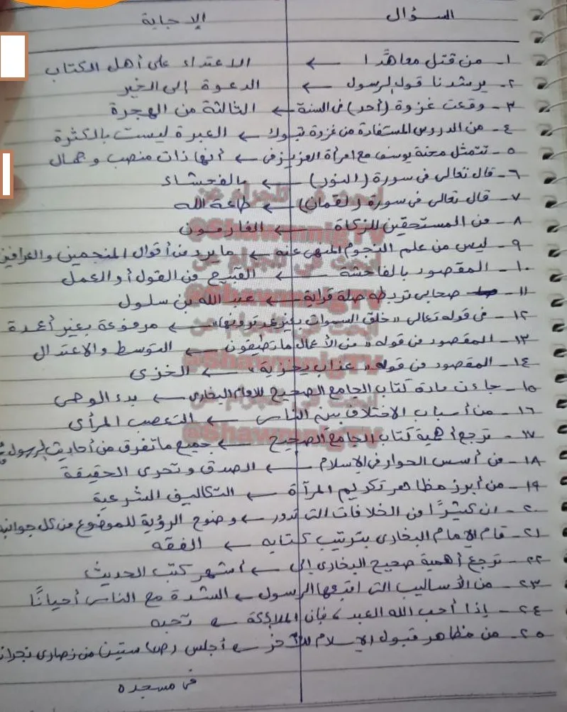 نقدم لكم نموذج الإجابات الصحيحة لأسئلة امتحانات الثانوية العامة 2025 في مادة الدين. نقدم لكم نموذج الإجابات الصحيحة لأسئلة امتحانات الثانوية العامة 2025 في مادة الدين.