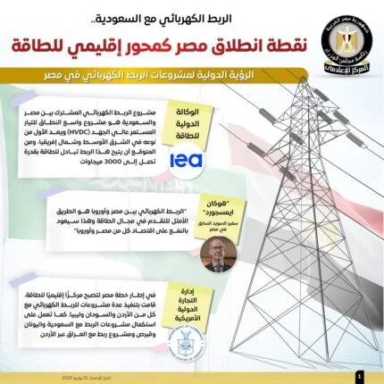 مجلس الوزراء: الربط الكهربائي مع السعودية يُعتبر بداية لمصر كمرکز إقليمي للطاقة مجلس الوزراء: الربط الكهربائي مع السعودية يُعتبر بداية لمصر كمرکز إقليمي للطاقة