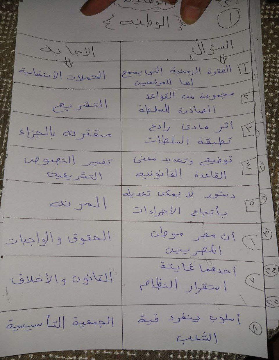 حل امتحان تالتة ثانوي تربية وطنية 2025