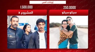 أرباح يوم أمس: مشروع X يحقق 1.5 مليون و”سيكو سيكو” ينجز ربع مليون