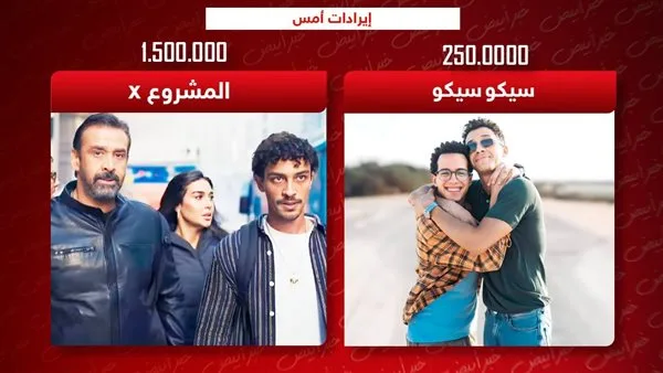 أرباح يوم أمس: مشروع X يحقق 1.5 مليون و”سيكو سيكو” ينجز ربع مليون أرباح يوم أمس: مشروع X يحقق 1.5 مليون و”سيكو سيكو” ينجز ربع مليون