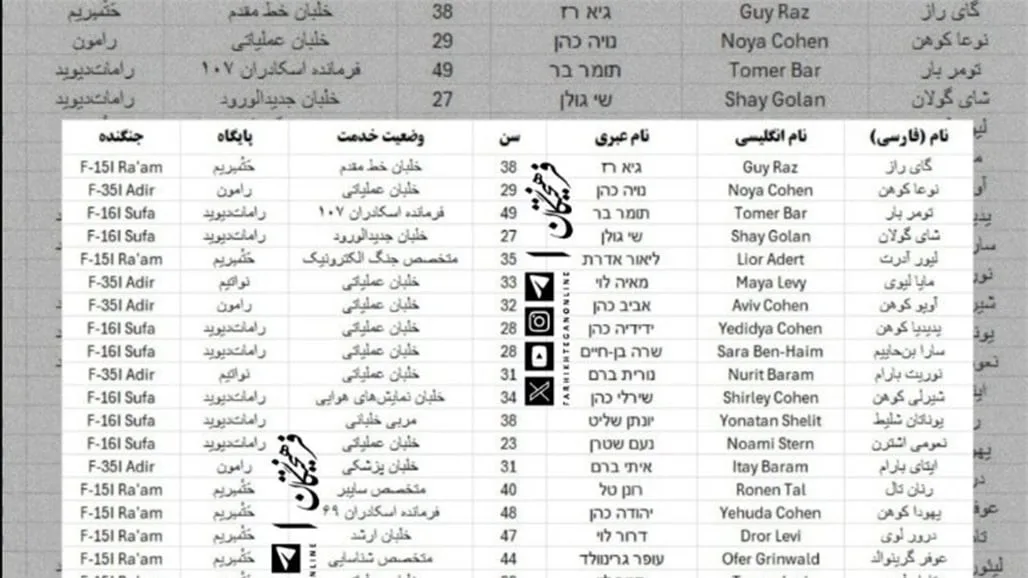 إعلان إيراني يكشف عن تسريب أسماء 40 طياراً إسرائيلياً نفذوا ضربات ضد إيران (صورة) إعلان إيراني يكشف عن تسريب أسماء 40 طياراً إسرائيلياً نفذوا ضربات ضد إيران (صورة)