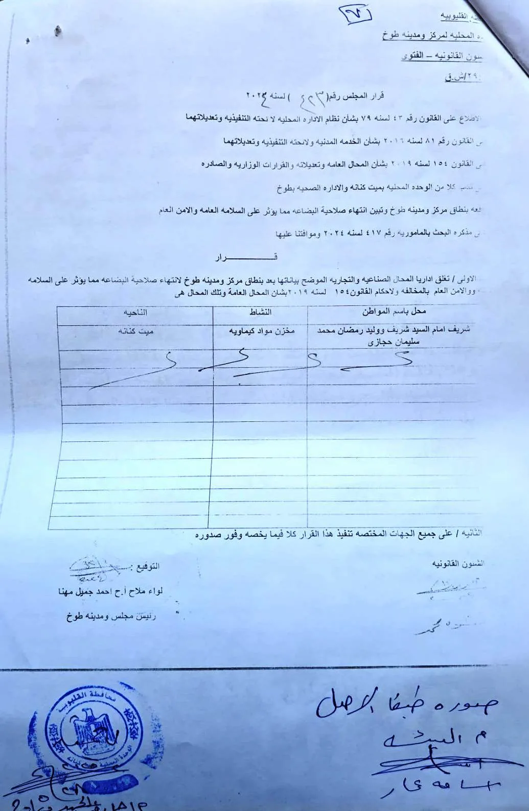 تحقيق نيابة طوخ في قضية السخام الأسود تحقيق نيابة طوخ في قضية السخام الأسود
