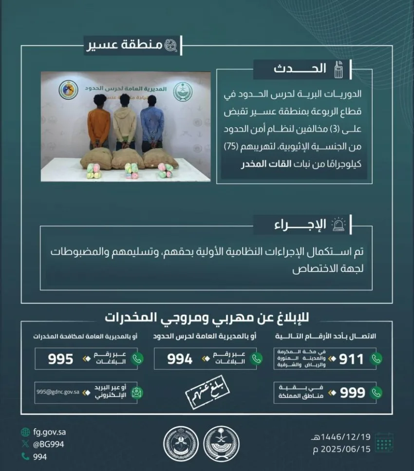 حرس الحدود في عسير يعتقل 3 أشخاص مخالفين لقوانين أمن الحدود بتهمة تهريب 75 كيلوجرامًا من نبات القات المخدر. حرس الحدود في عسير يعتقل 3 أشخاص مخالفين لقوانين أمن الحدود بتهمة تهريب 75 كيلوجرامًا من نبات القات المخدر.