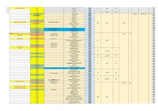 محافظ المنيا: إكمال المخططات الاستراتيجية لتسع مدن و352 قرية واعتماد 1347 منطقة سكنية! محافظ المنيا: إكمال المخططات الاستراتيجية لتسع مدن و352 قرية واعتماد 1347 منطقة سكنية!