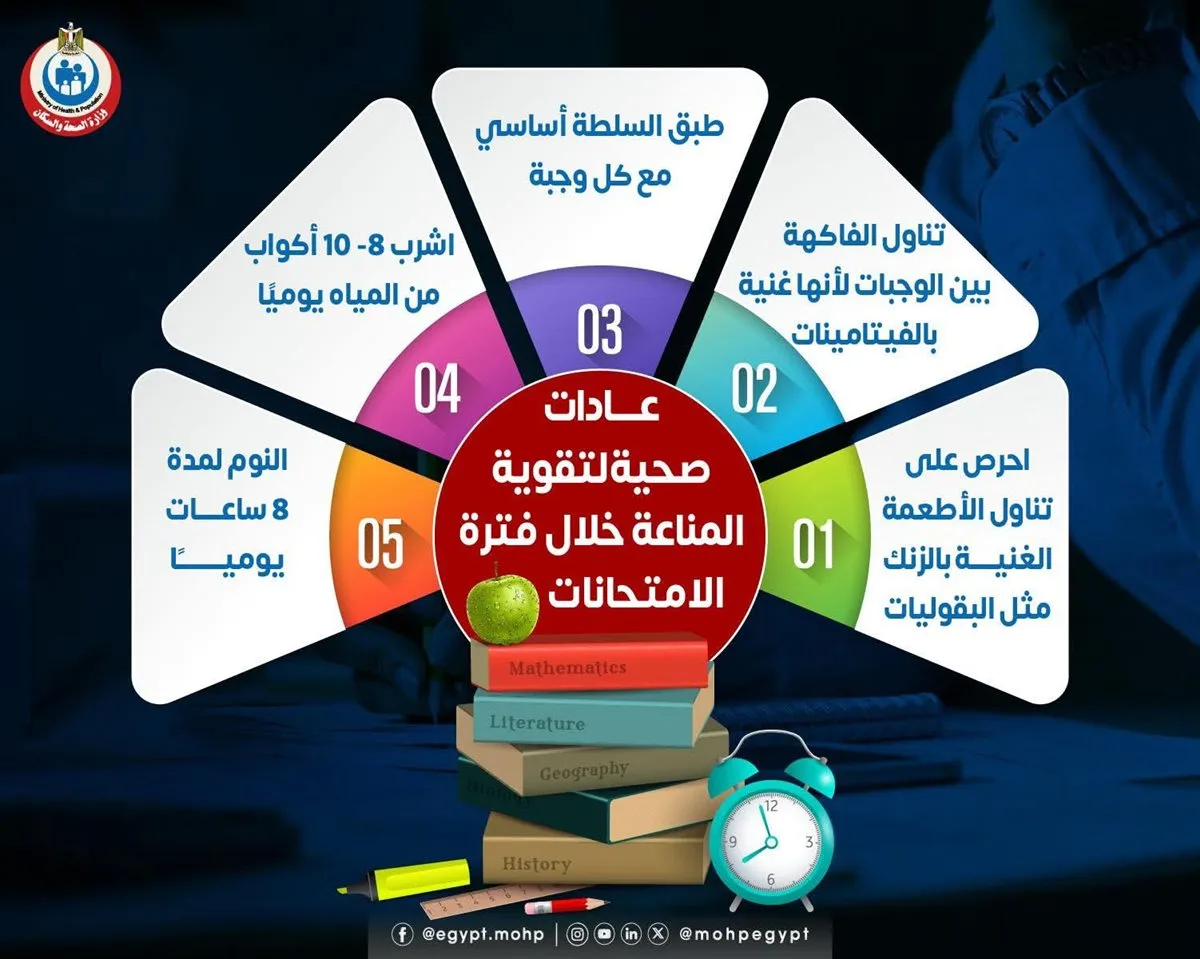 5 عادات صحية لتعزيز مناعة طلاب الثانوية وتحسين التركيز خلال فترة الامتحانات 5 عادات صحية لتعزيز مناعة طلاب الثانوية وتحسين التركيز خلال فترة الامتحانات