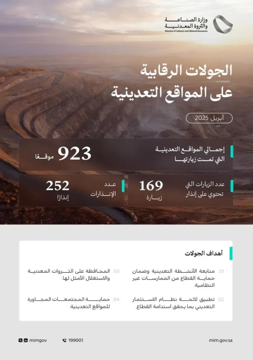 وزارة الصناعة تُجري 923 زيارة تفتيشية للمواقع التعدينية في أبريل الماضي وزارة الصناعة تُجري 923 زيارة تفتيشية للمواقع التعدينية في أبريل الماضي