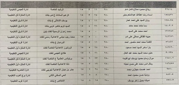 نقدم قائمة بأعلى النتائج في شهادة الإعدادية بمحافظة الإسكندرية لعام 2025 نقدم قائمة بأعلى النتائج في شهادة الإعدادية بمحافظة الإسكندرية لعام 2025