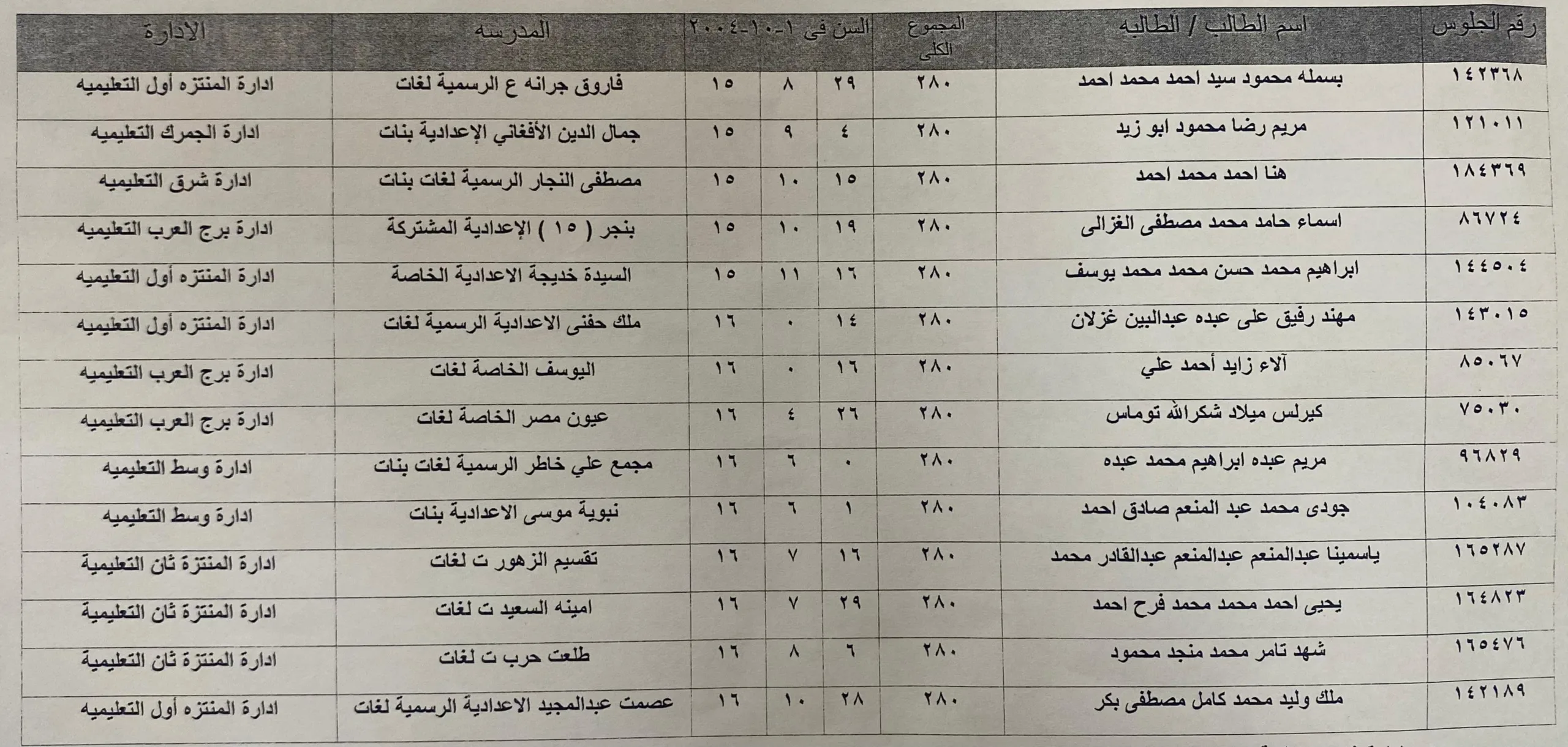 كشف أسماء المتفوقين في الشهادة الإعدادية بمحافظة الإسكندرية كشف أسماء المتفوقين في الشهادة الإعدادية بمحافظة الإسكندرية