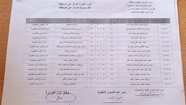نستعرض قائمة الأوائل في شهادة الإعدادية بمحافظة الإسكندرية نستعرض قائمة الأوائل في شهادة الإعدادية بمحافظة الإسكندرية
