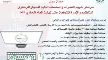 رئيس الهيئة المركزية للتنظيم والإدارة يعلن عن جدولة اختبارات مسابقات التوظيف