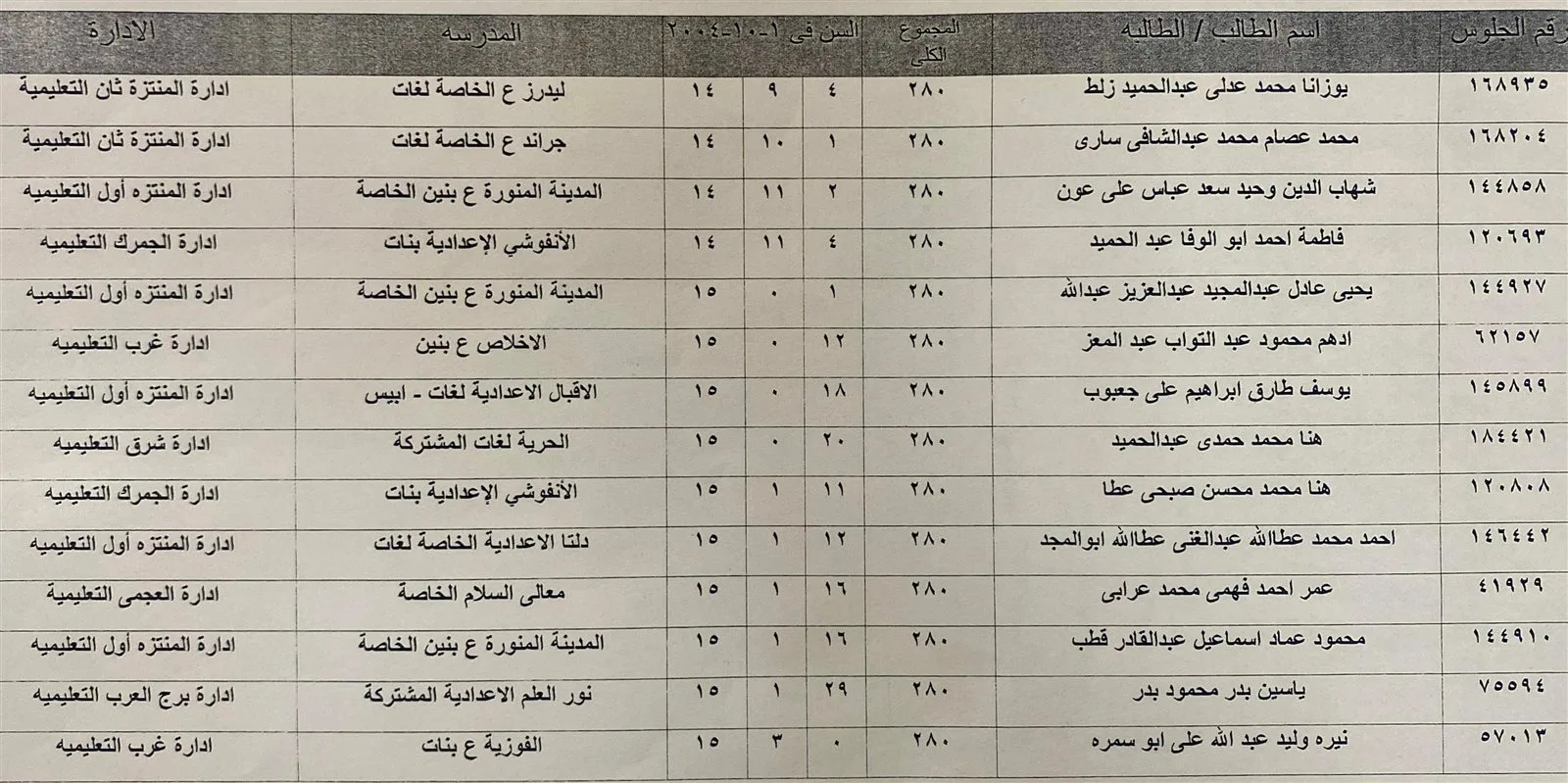 عاجل.. نشر أسماء المتفوقين في نتائج الشهادة الإعدادية بالإسكندرية 2025 عاجل.. نشر أسماء المتفوقين في نتائج الشهادة الإعدادية بالإسكندرية 2025