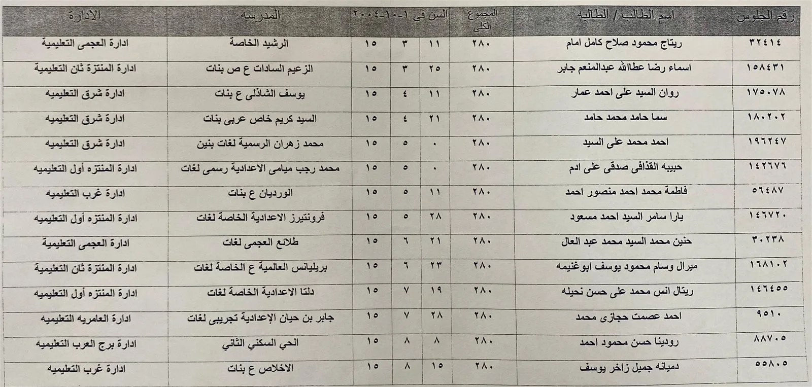 نُعلن عن قائمة الطلاب الأوائل في الشهادة الإعدادية بمحافظة الإسكندرية نُعلن عن قائمة الطلاب الأوائل في الشهادة الإعدادية بمحافظة الإسكندرية