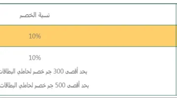 البنك الأهلي المصري يطلق حملة صيفية لبطاقات خصم Visa مع خصم 10% وجوائز رائعة