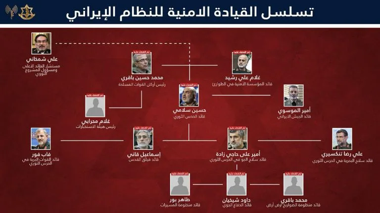 فيلق القدس الإيراني يستهدف أهداف إسرائيل في اليوم الرابع من المواجهة فيلق القدس الإيراني يستهدف أهداف إسرائيل في اليوم الرابع من المواجهة