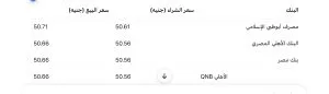 ارتفاع الدولار مع بداية تعاملات الإثنين 16 يونيو 2025.. ومصرف أبوظبي الإسلامي يعرض أعلى سعر ارتفاع الدولار مع بداية تعاملات الإثنين 16 يونيو 2025.. ومصرف أبوظبي الإسلامي يعرض أعلى سعر