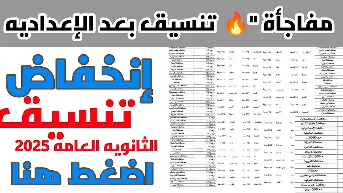 التوقعات لمعدل تنسيق الشهادة الإعدادية 2025 في الغربية التوقعات لمعدل تنسيق الشهادة الإعدادية 2025 في الغربية