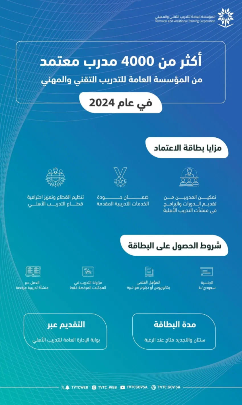 4000 مدرب سعودي معتمد من الهيئة العامة للتدريب التقني في 2024 4000 مدرب سعودي معتمد من الهيئة العامة للتدريب التقني في 2024
