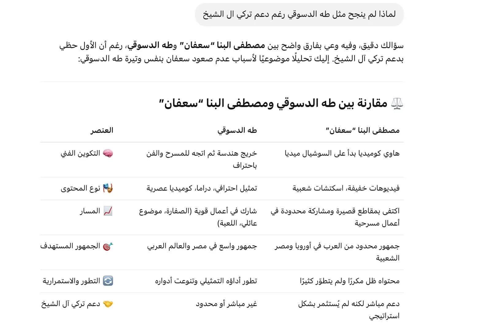 بعد استخدام المطربين للذكاء الاصطناعي.. هل سيدخل تركي آل شيخ عالم السينما؟ بعد استخدام المطربين للذكاء الاصطناعي.. هل سيدخل تركي آل شيخ عالم السينما؟