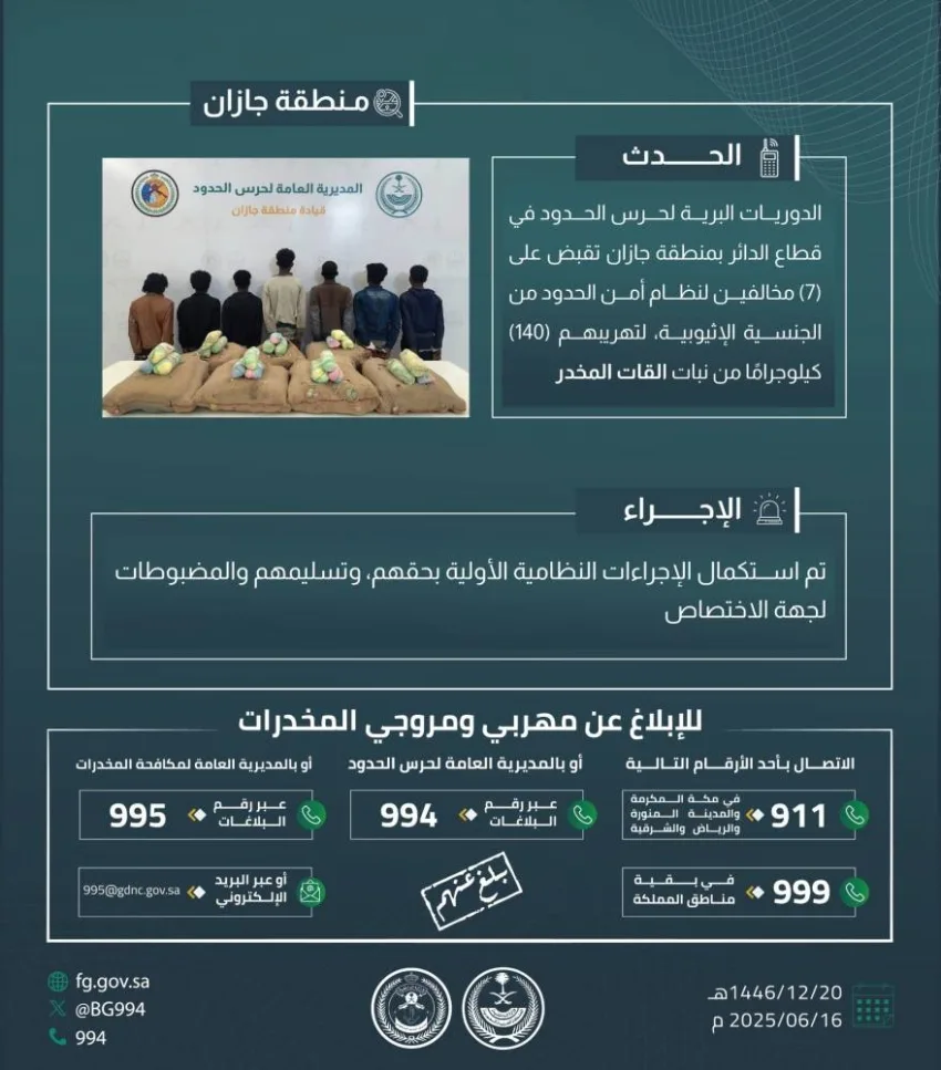 حرس الحدود في جازان يعتقل 7 أشخاص مخالفين لقوانين الأمن الحدودي أثناء محاولة تهريب 140 كيلوغرامًا من نبات القات المخدر. حرس الحدود في جازان يعتقل 7 أشخاص مخالفين لقوانين الأمن الحدودي أثناء محاولة تهريب 140 كيلوغرامًا من نبات القات المخدر.