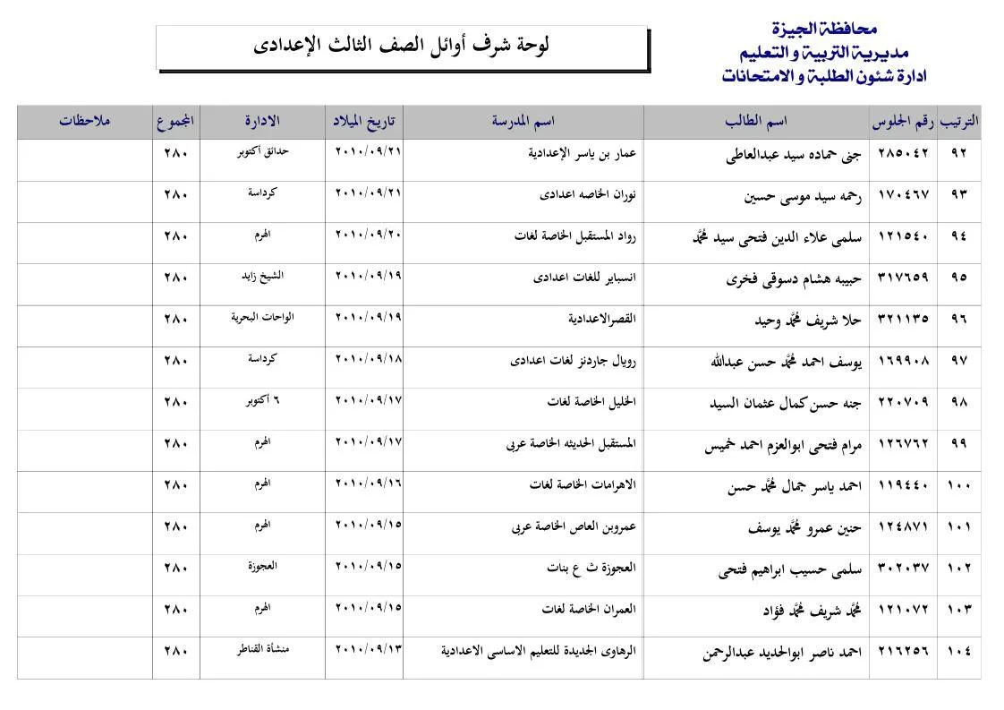 طلاب المدارس الخاصة يحققون المراتب الأولى في الإعدادية 2025 بالجيزة “صور” طلاب المدارس الخاصة يحققون المراتب الأولى في الإعدادية 2025 بالجيزة “صور”