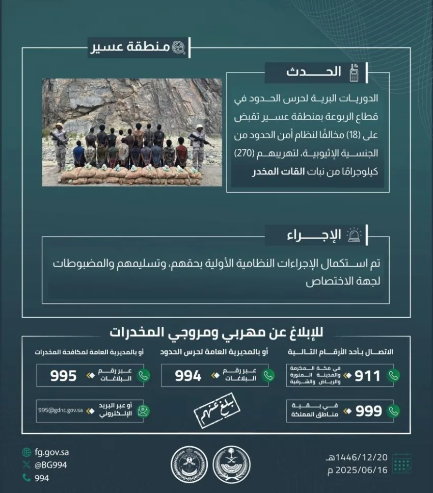 دوريات حرس الحدود في عسير تمنع 18 مخالفًا لنظام الأمن من تهريب 270 كيلوغرامًا من نبتة القات المخدرة دوريات حرس الحدود في عسير تمنع 18 مخالفًا لنظام الأمن من تهريب 270 كيلوغرامًا من نبتة القات المخدرة