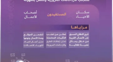 مركز مشاريع البنية التحتية يعلن عن إطلاق خدمة إشعارات بدء الأعمال