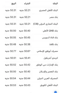 سعر الدولار في نهاية تداولات يوم الإثنين 16 يونيو 2025 سعر الدولار في نهاية تداولات يوم الإثنين 16 يونيو 2025