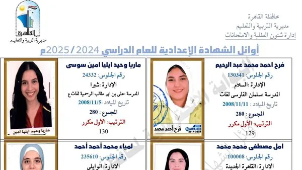 أوائل شهادة الإعدادية في القاهرة: 134 طالباً وطالبة حصلوا على الدرجات الكاملة – رابط النتائج أوائل شهادة الإعدادية في القاهرة: 134 طالباً وطالبة حصلوا على الدرجات الكاملة – رابط النتائج