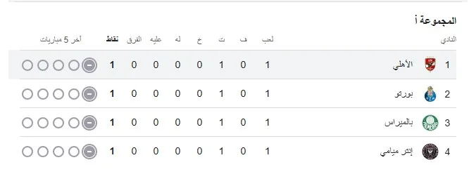 تجمع التأهل: موعد مباراة الأهلي وبالميراس في كأس العالم للأندية 2025 تجمع التأهل: موعد مباراة الأهلي وبالميراس في كأس العالم للأندية 2025