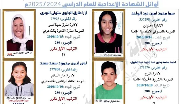 إعلان أسماء الطلاب الأوائل في الشهادة الإعدادية بالقاهرة الذين حصلوا على 280 درجة كاملة إعلان أسماء الطلاب الأوائل في الشهادة الإعدادية بالقاهرة الذين حصلوا على 280 درجة كاملة