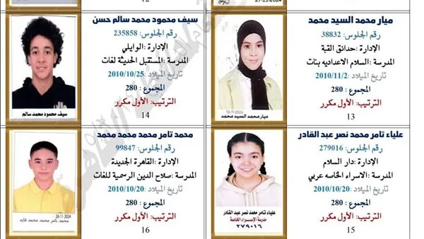 بالأسماء والصور: 132 متفوقًا في تعليم القاهرة – الأوائل في الشهادة الإعدادية بالأسماء والصور: 132 متفوقًا في تعليم القاهرة – الأوائل في الشهادة الإعدادية