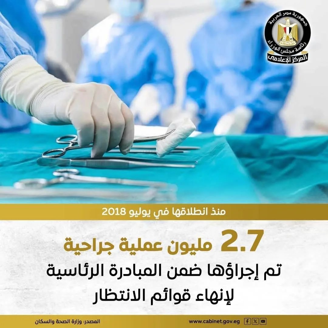 إتمام 2.7 مليون عملية جراحية للحد من قوائم الانتظار منذ بدايتها في 2018 إتمام 2.7 مليون عملية جراحية للحد من قوائم الانتظار منذ بدايتها في 2018