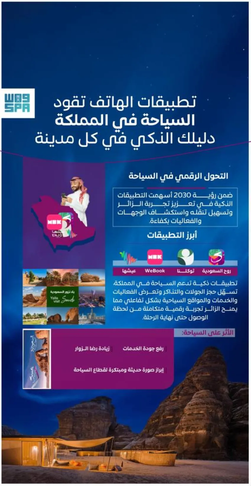 «التطبيقات الذكية» تُحدث تحولًا في تجربة الزوار في مجال السياحة. «التطبيقات الذكية» تُحدث تحولًا في تجربة الزوار في مجال السياحة.
